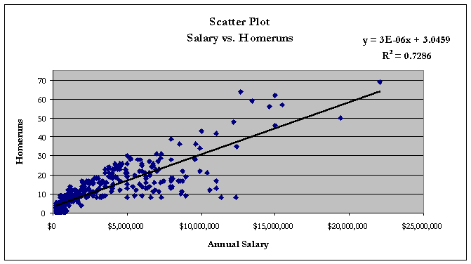 1930: The Year Offense In Baseball Went “Off the Charts